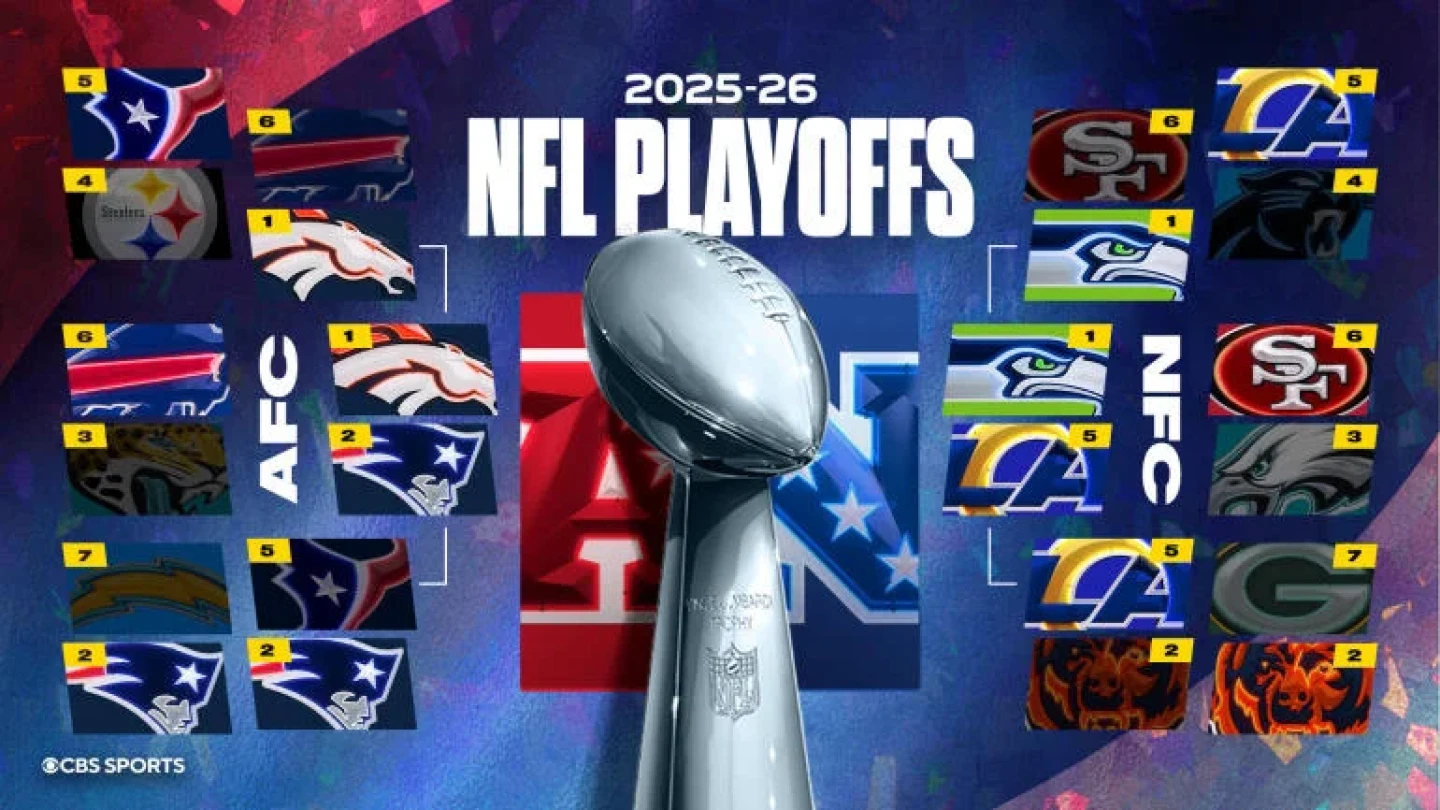 NFL playoff schedule: Updated dates, kickoff times and TV coverage as the divisional round arrives