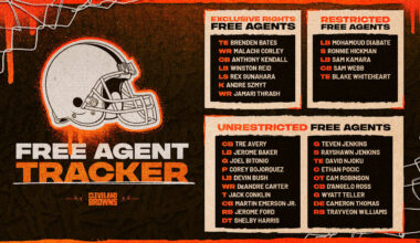 Browns 2026 Free Agency Preview