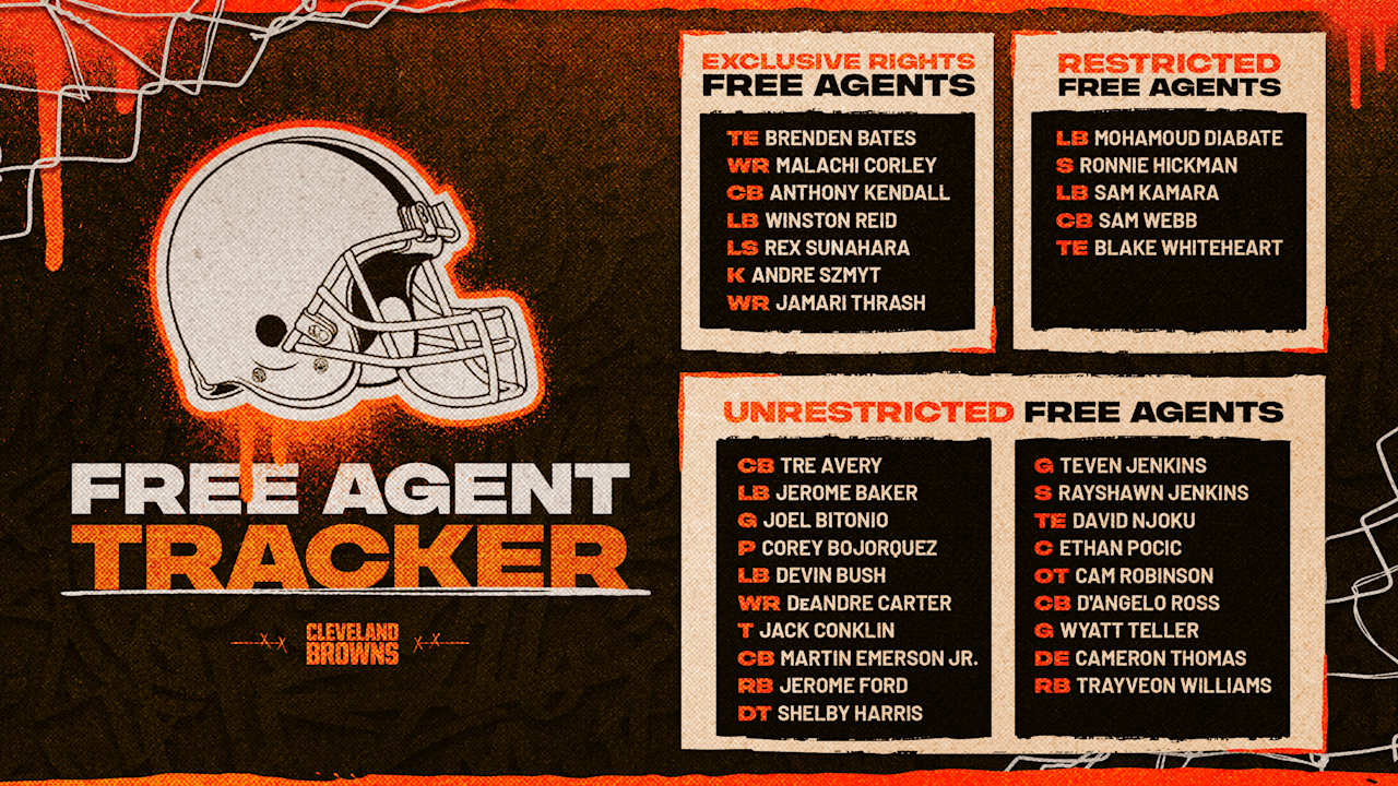 Browns 2026 Free Agency Preview