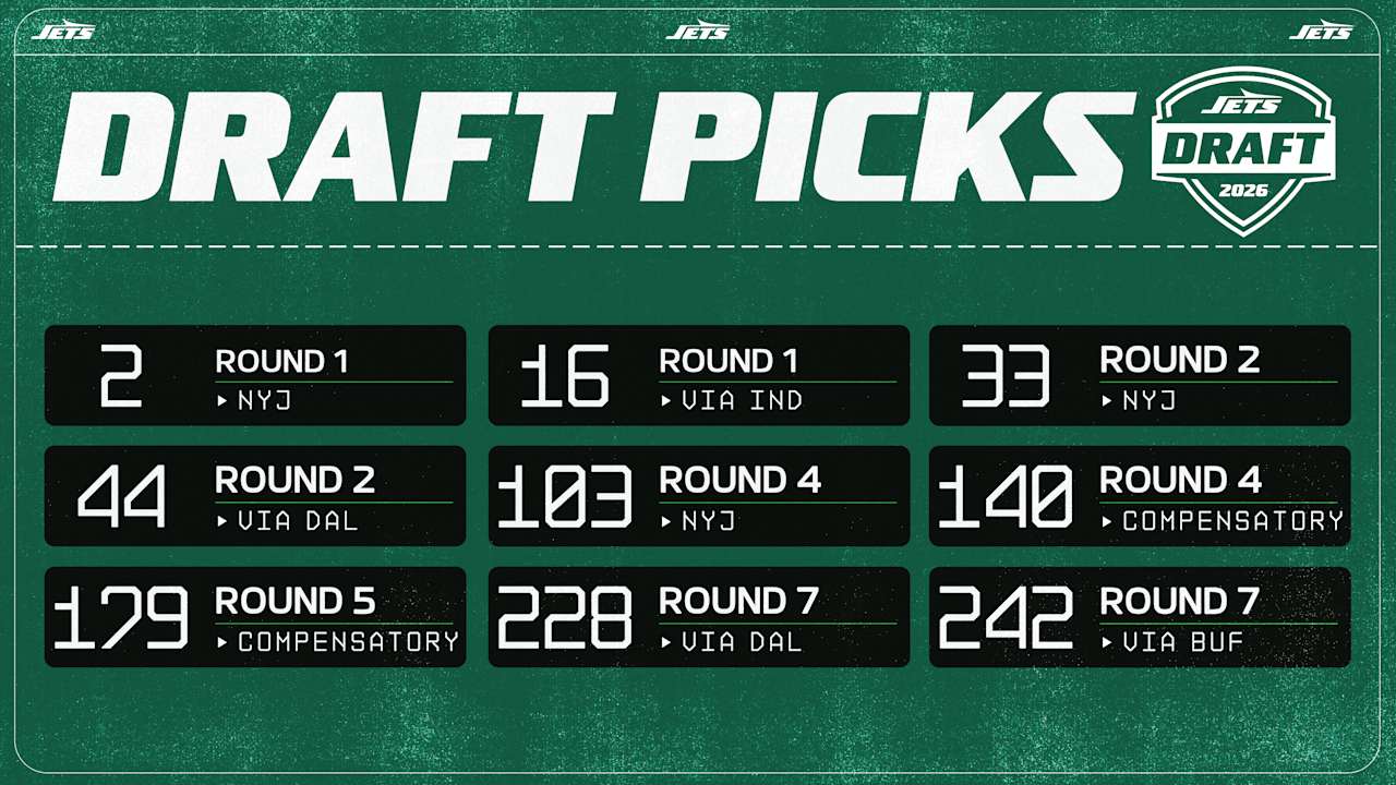 Jets Own 9 Selections in the 2026 NFL Draft