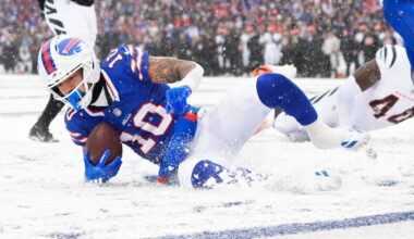Unleashing Khalil Shakir Headlines Buffalo Bills' Plan for 2026 Season