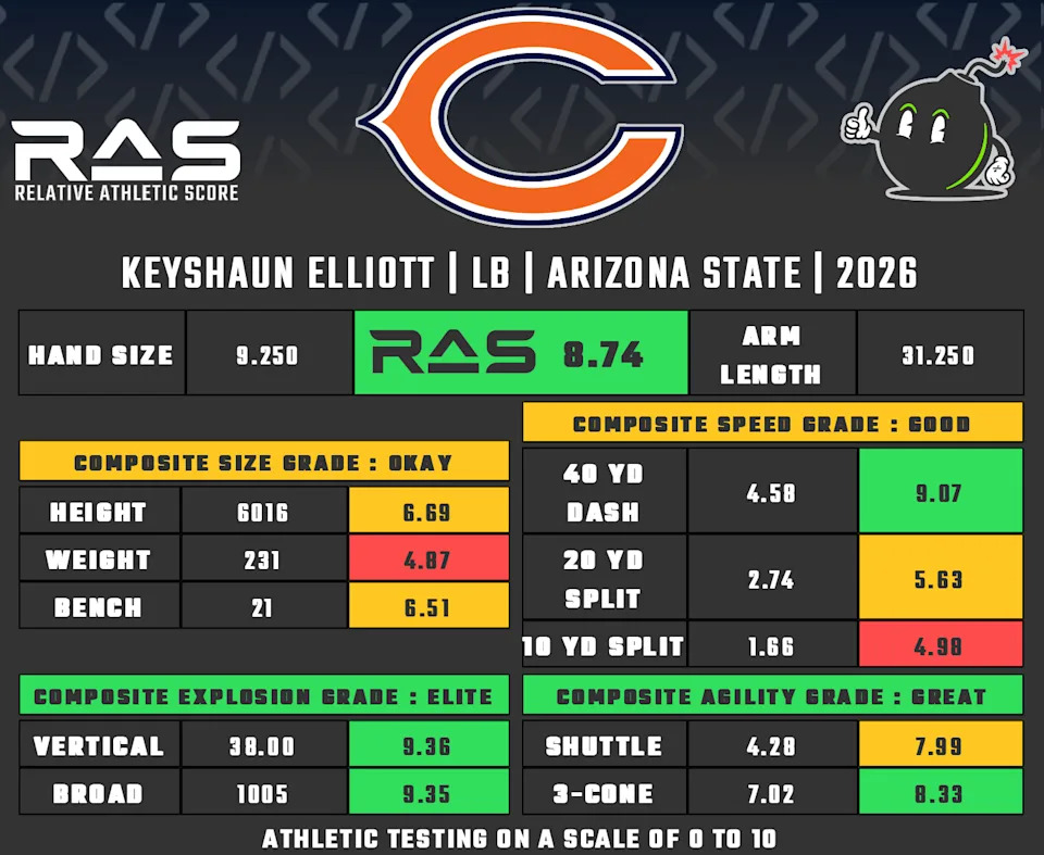 RAS: Keyshaun Elliott