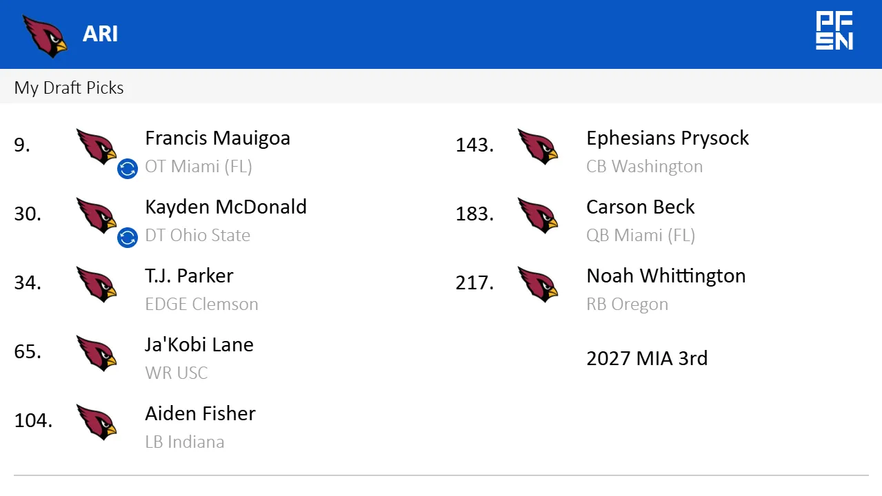 Grade this 7-round Arizona Cardinals simulation