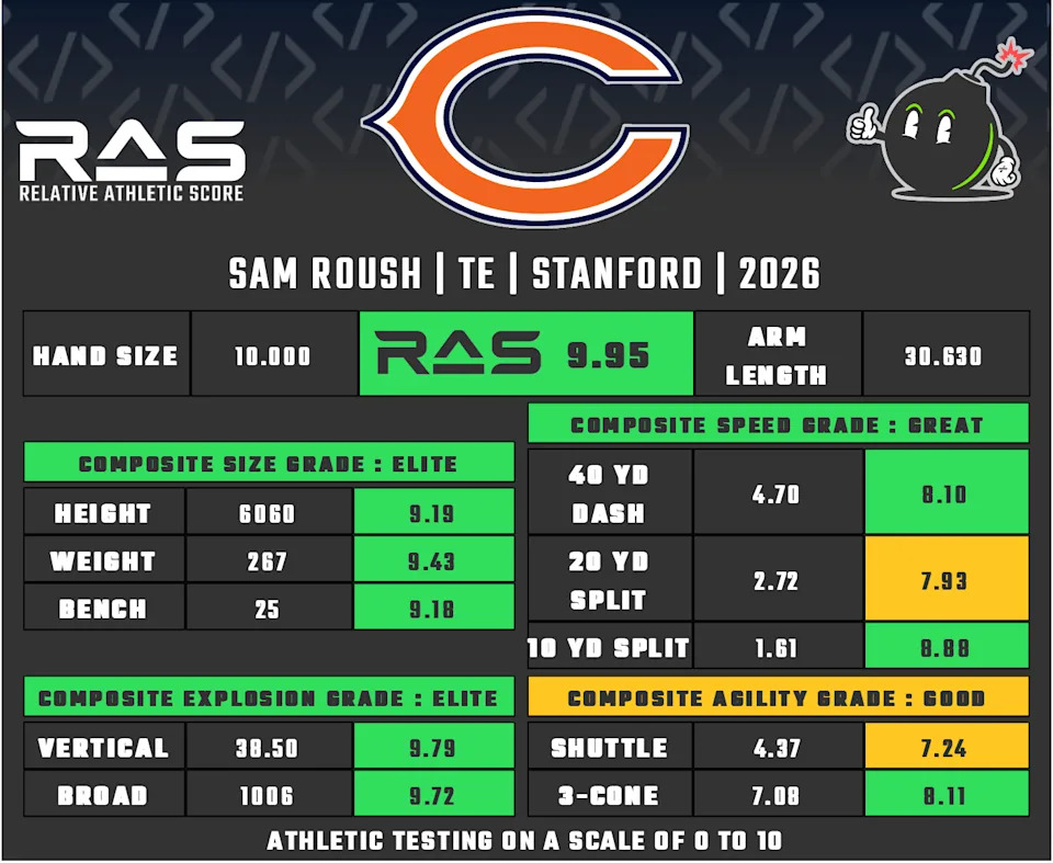 RAS: Sam Roush