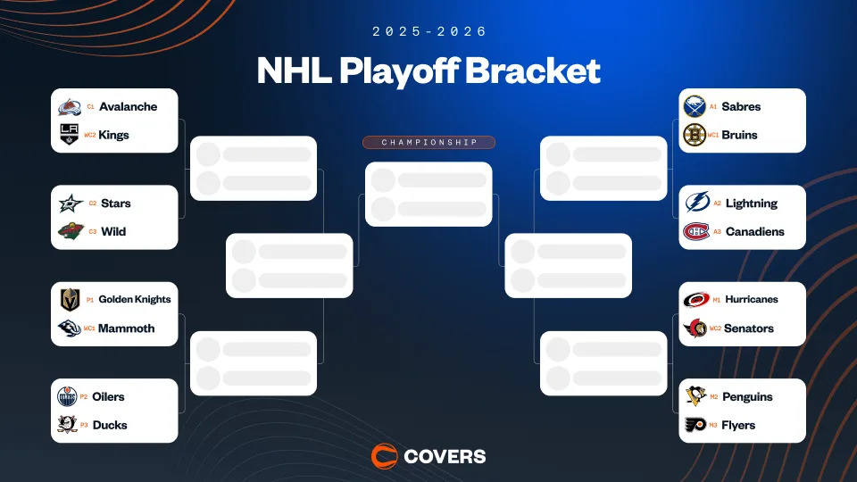 2026 Stanley Cup Playoff Bracket