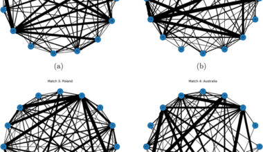 Evaluating player relevance in football teams through cooperative game theory