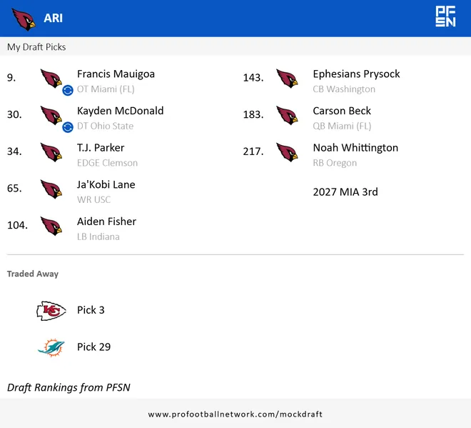 7-round Cardinals mock draft on April 4