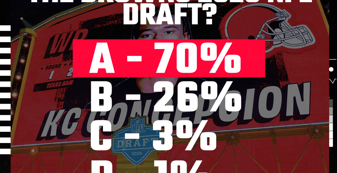 Nailed it: Browns fans give Cleveland’s draft an A, the highest in the NFL