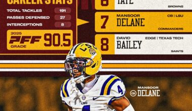 Commanders Linked to Montgomery County Native in First Round of Mock Draft