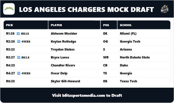 Los Angeles Chargers MockDraft