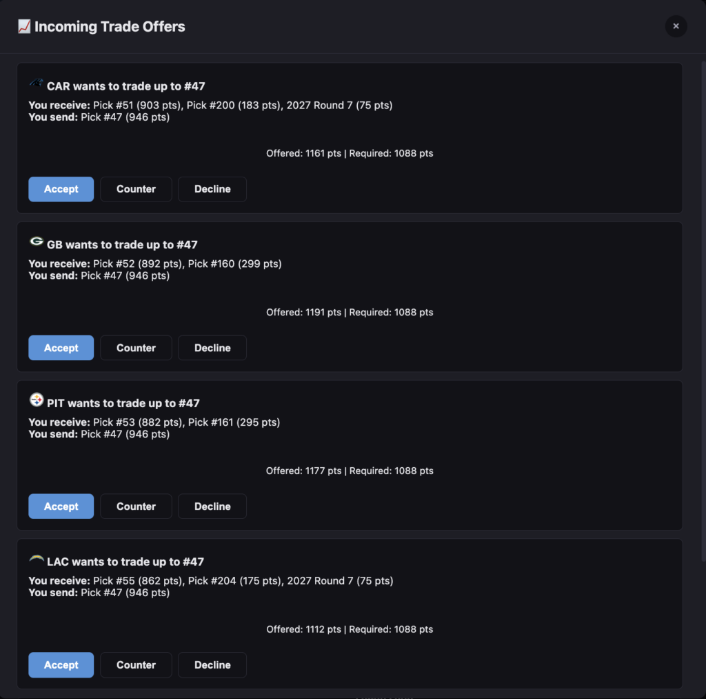 Colts second round trade options via A to Z Sports mock draft simulator