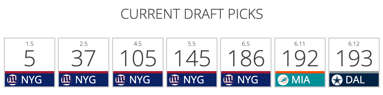 Courtesy of Tankathon