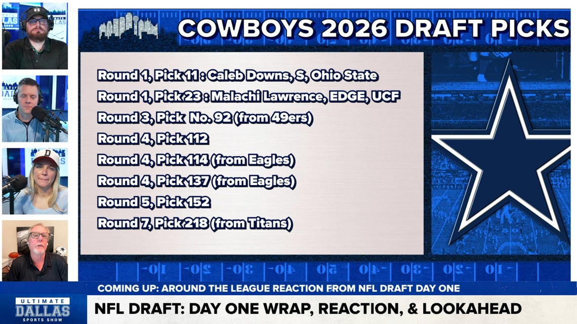What will Dallas Cowboys do on night 2 of 2026 NFL Draft? | Ultimate Dallas Sports Show