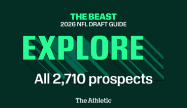 Explore over 2,700 NFL Draft prospects in The Beast 2026