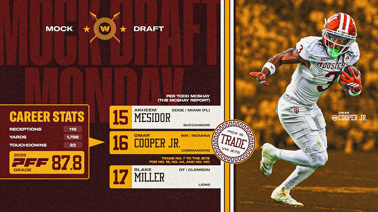 Washington Commanders logo