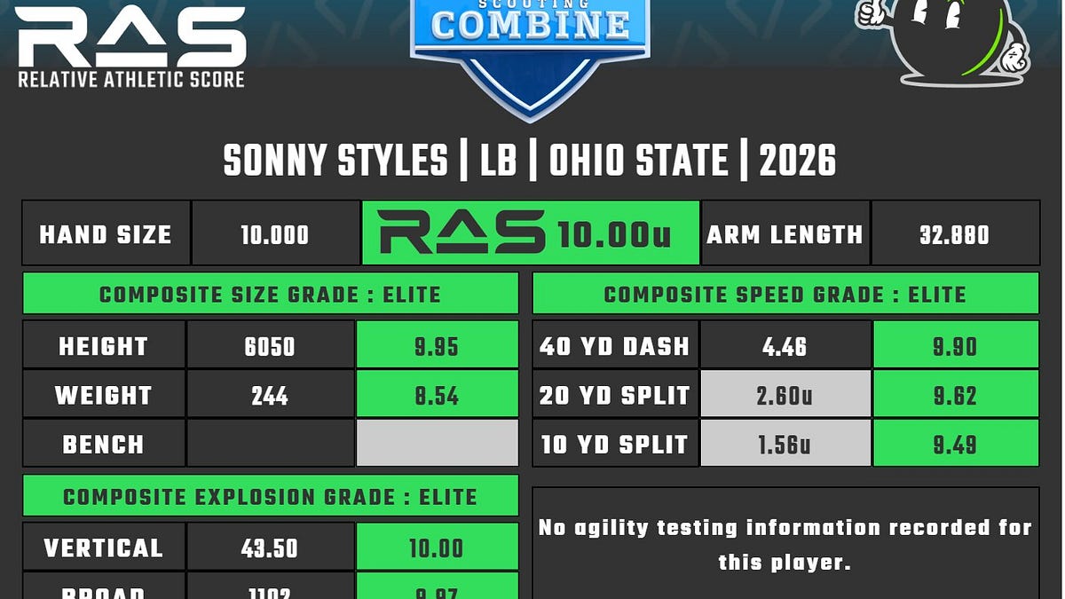 Monday News & Notes - by David Wyatt-Hupton