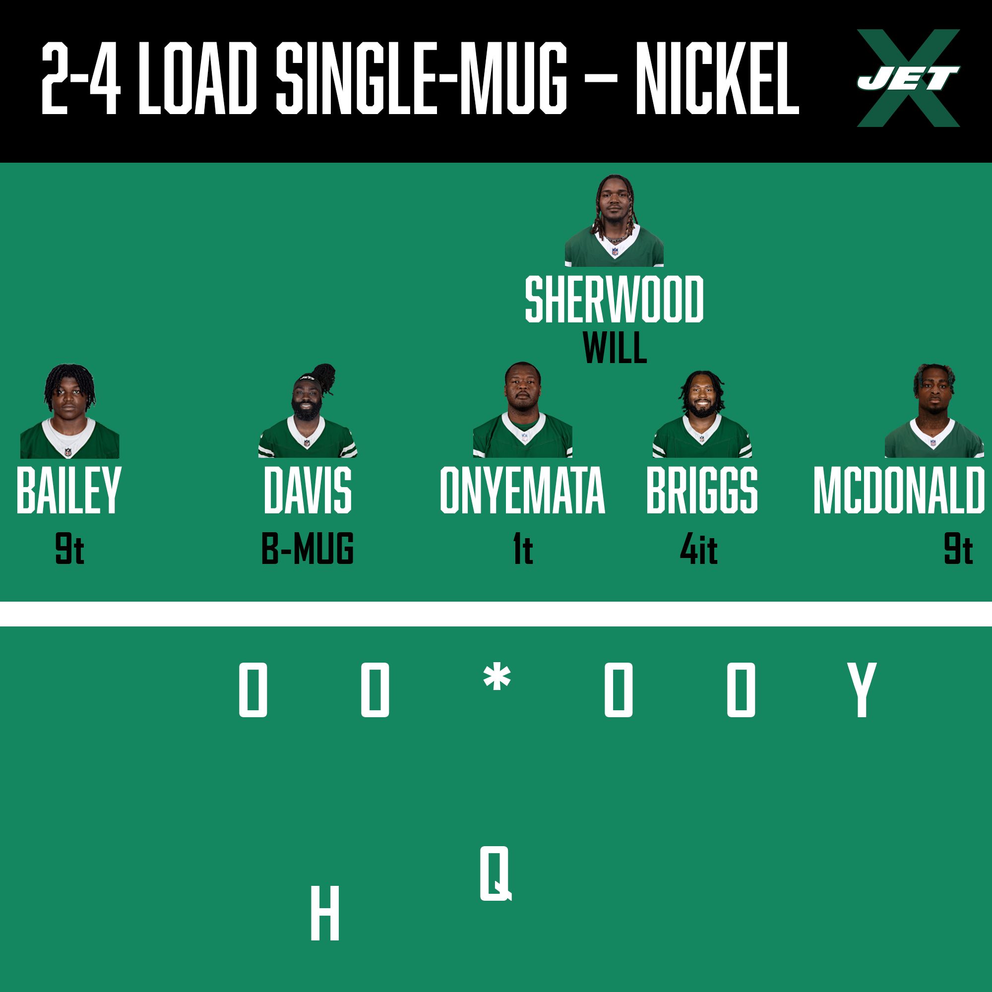 New York Jets, Defensive Front, 2-4 Load Single-Mug Nickel