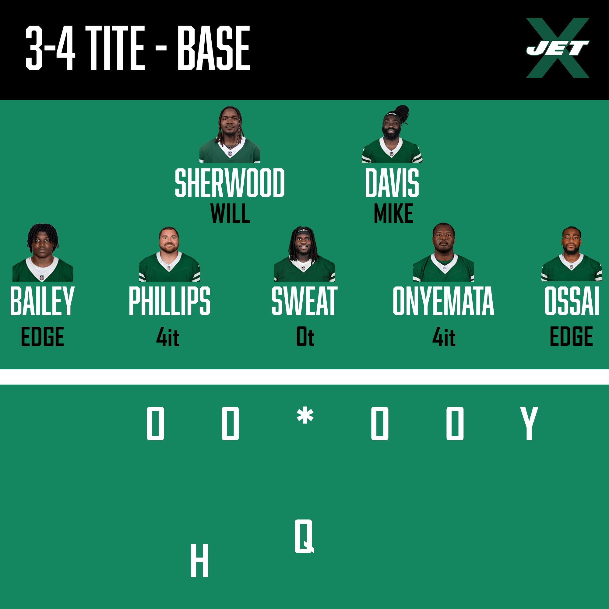 New York Jets, Defensive Front, 3-4 Tite Base