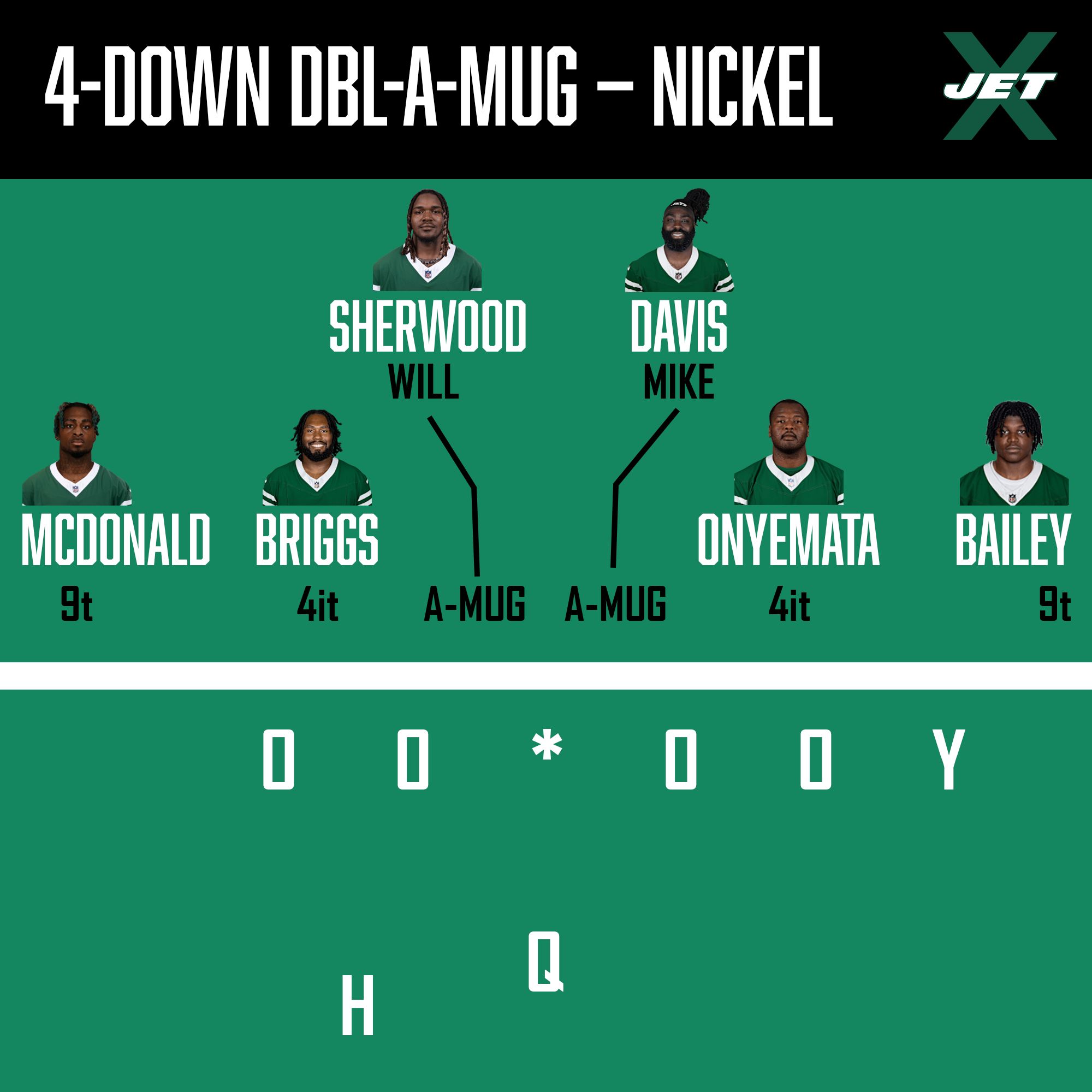 New York Jets, Defensive Front, 4-Down Double-A-Gap Nickel