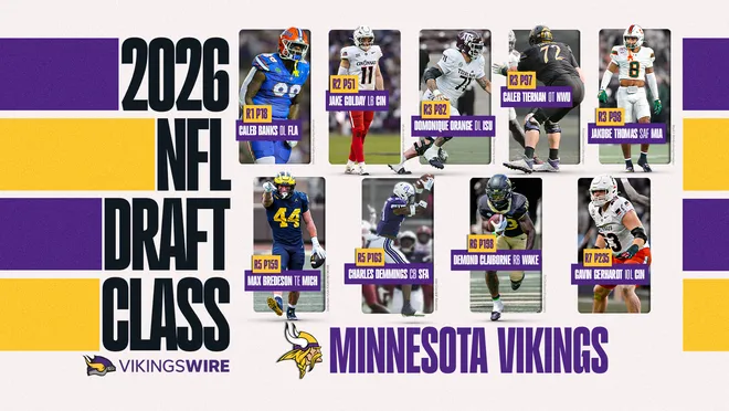 Minnesota Vikings 2026 draft class