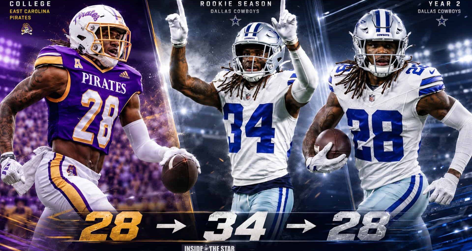 Shavon Revel Jr. transformation graphic showing his journey from East Carolina No. 28 to Dallas Cowboys No. 34 and back to No. 28.