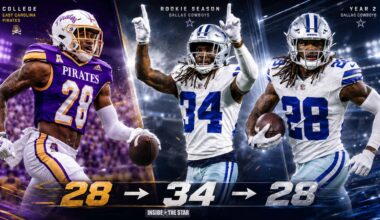 Shavon Revel Jr. transformation graphic showing his journey from East Carolina No. 28 to Dallas Cowboys No. 34 and back to No. 28.