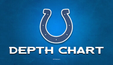 Complete list of Colts' offseason roster with OTAs underway