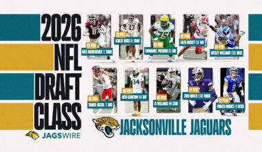 How much salary cap space do Jaguars need to sign 2026 draft class?