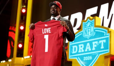 RB Jeremiyah Love has one of the highest-selling rookie jerseys in 2026