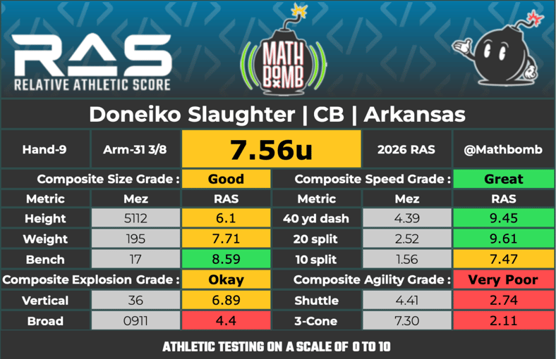 Doneiko Slaughter RAS