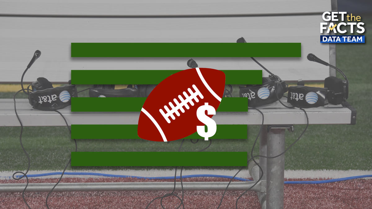 These colleges paid football coaches the most in 2025