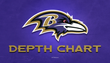 Key observations from Ravens’ unofficial depth chart