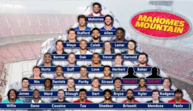 Mahomes Mountain: Patrick Mahomes Is Nick Wright's 'Best Quarterback', Broussard Disagrees