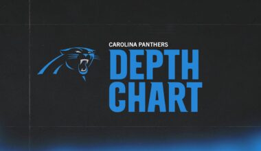 Panthers release depth chart ahead of final preseason game