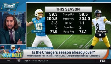 Watch Nick Wright declares the Los Angeles Chargers' season over after 0-2 start - First Things First