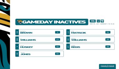 Jacksonville Jaguars logo