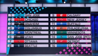 NHL Draft Guide 2024: Prospect rankings, mock drafts and more