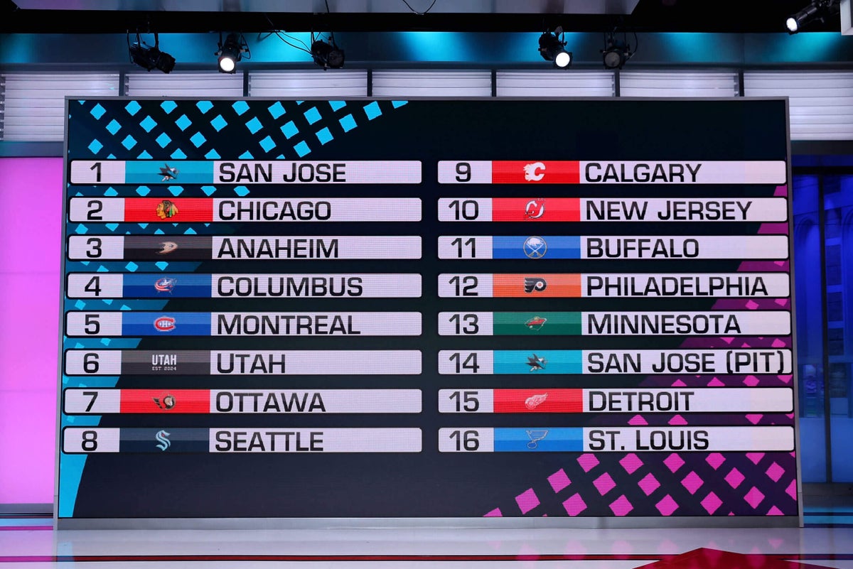 NHL Draft Guide 2024: Prospect rankings, mock drafts and more