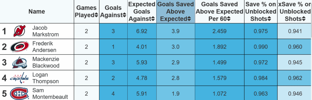 montreal canadiens stats