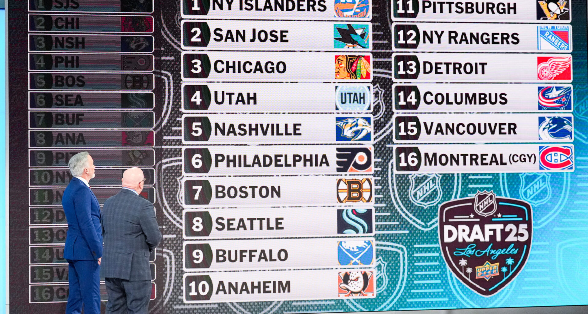 Should the Blackhawks Trade or Keep the 3rd Overall Pick in the 2025 NHL Draft? - The Hockey Writers - Chicago Blackhawks