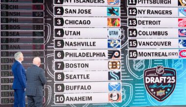 NHL mock draft 2025: Complete first round after Stanley Cup Final set