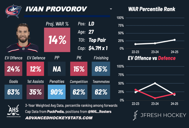 IVAN PROVOROV