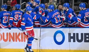Contract Project for RFA New York Rangers Wnger