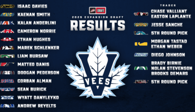 Penticton Vees acquire 22 players in 2025 WHL Expansion Draft proceedings
