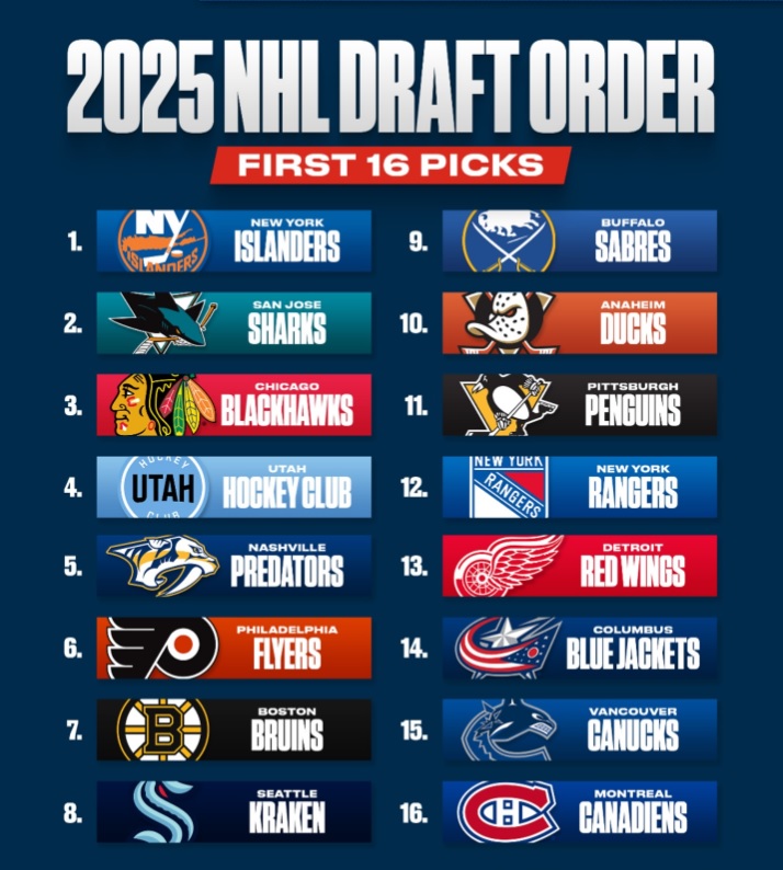 REPÊCHAGE: Voici ce que ça coûterait au Canadien pour s'avancer dans le Top-5