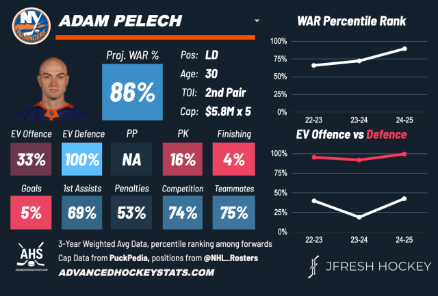 ADAM PELECH