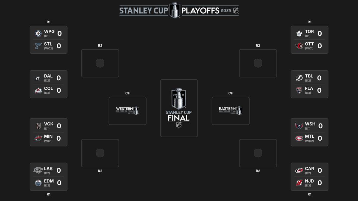 2025 Stanley Cup bracket