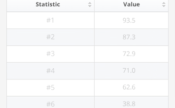 San Jose Sharks home attendance 2024| Statista