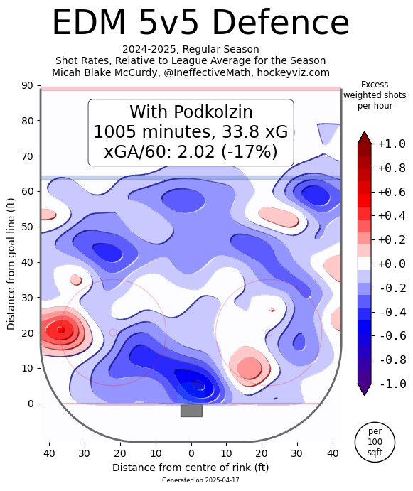 teamshotloc-2425-edm-def-wi-podkova01