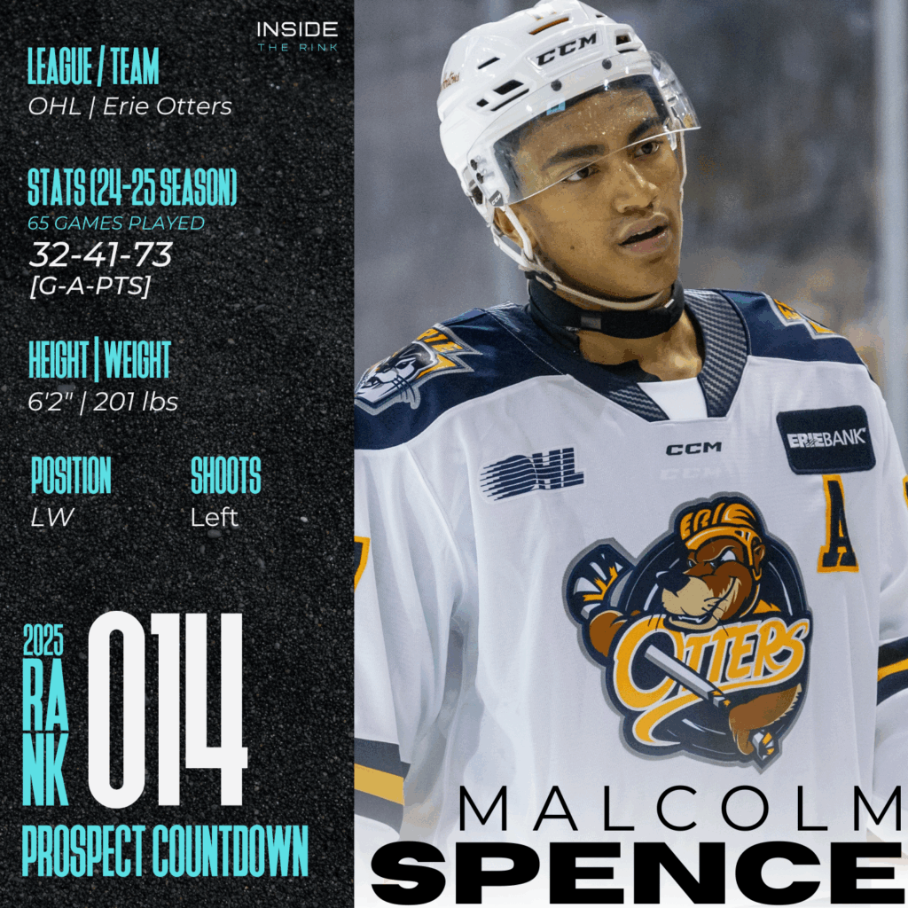 Malcom Spence Draft Profile